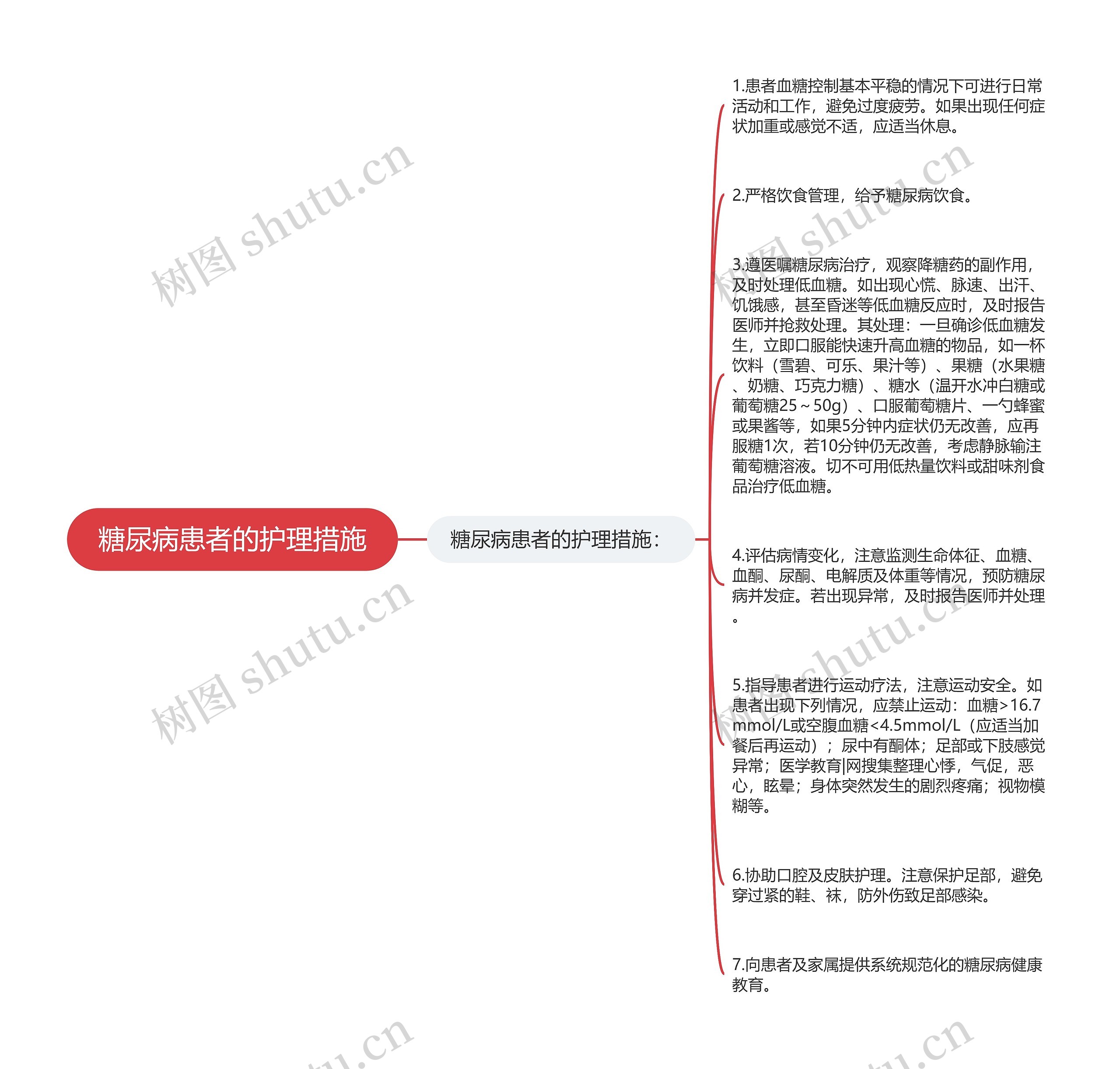 糖尿病患者的护理措施思维导图