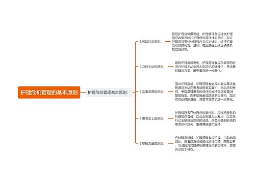 护理危机管理的基本原则