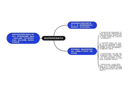 高血压急症的急救办法
