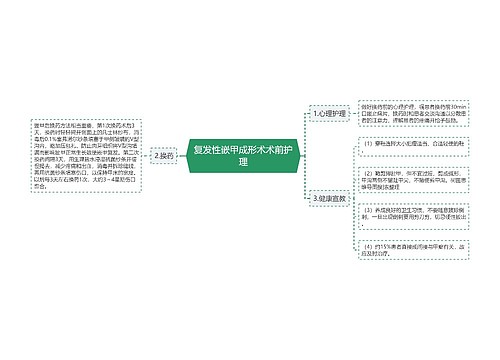 复发性嵌甲成形术术前护理