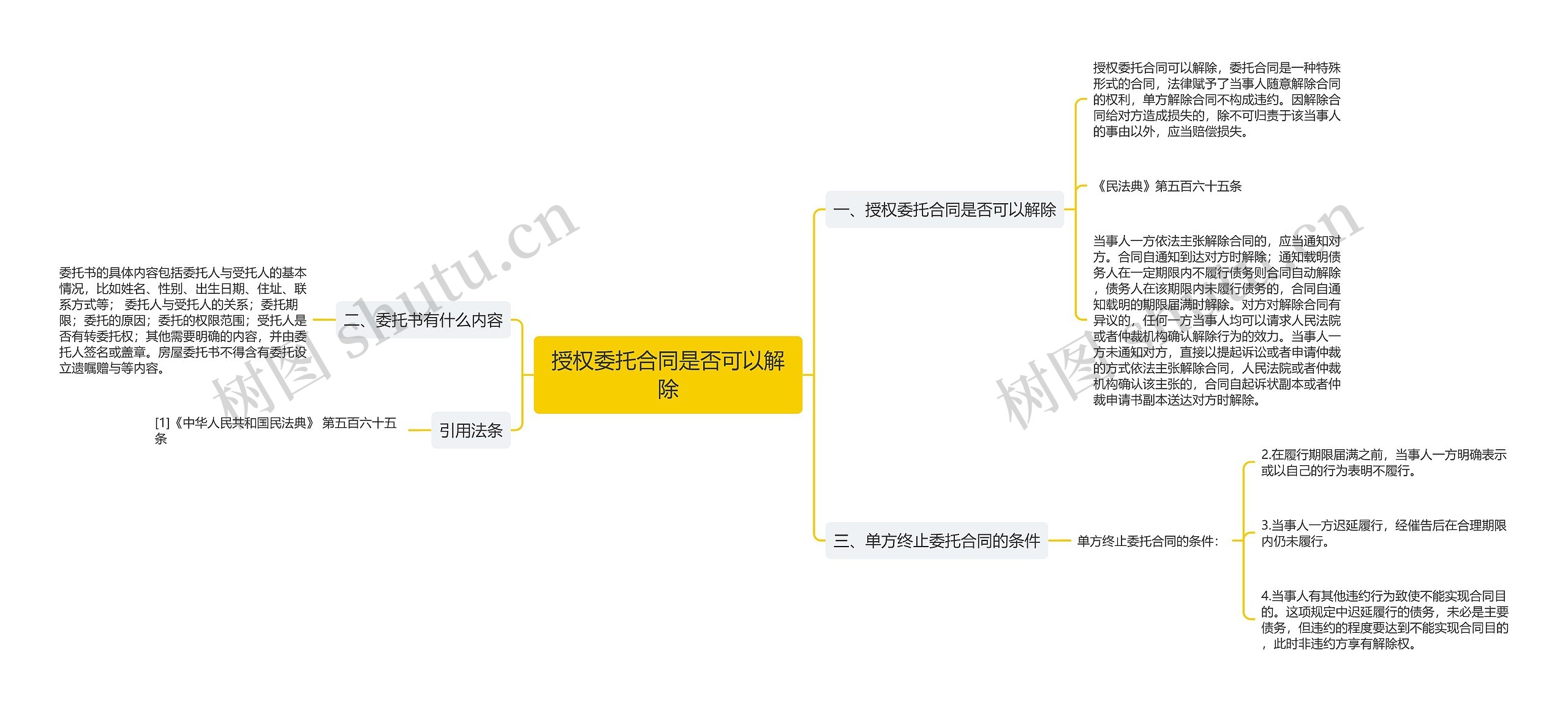 授权委托合同是否可以解除思维导图