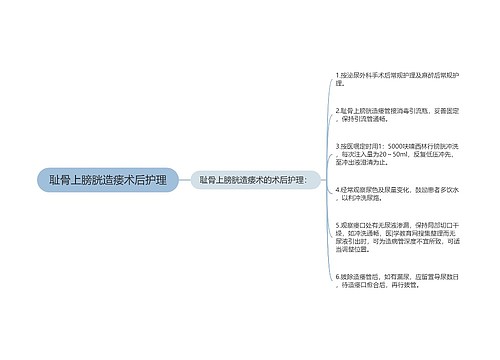 耻骨上膀胱造瘘术后护理