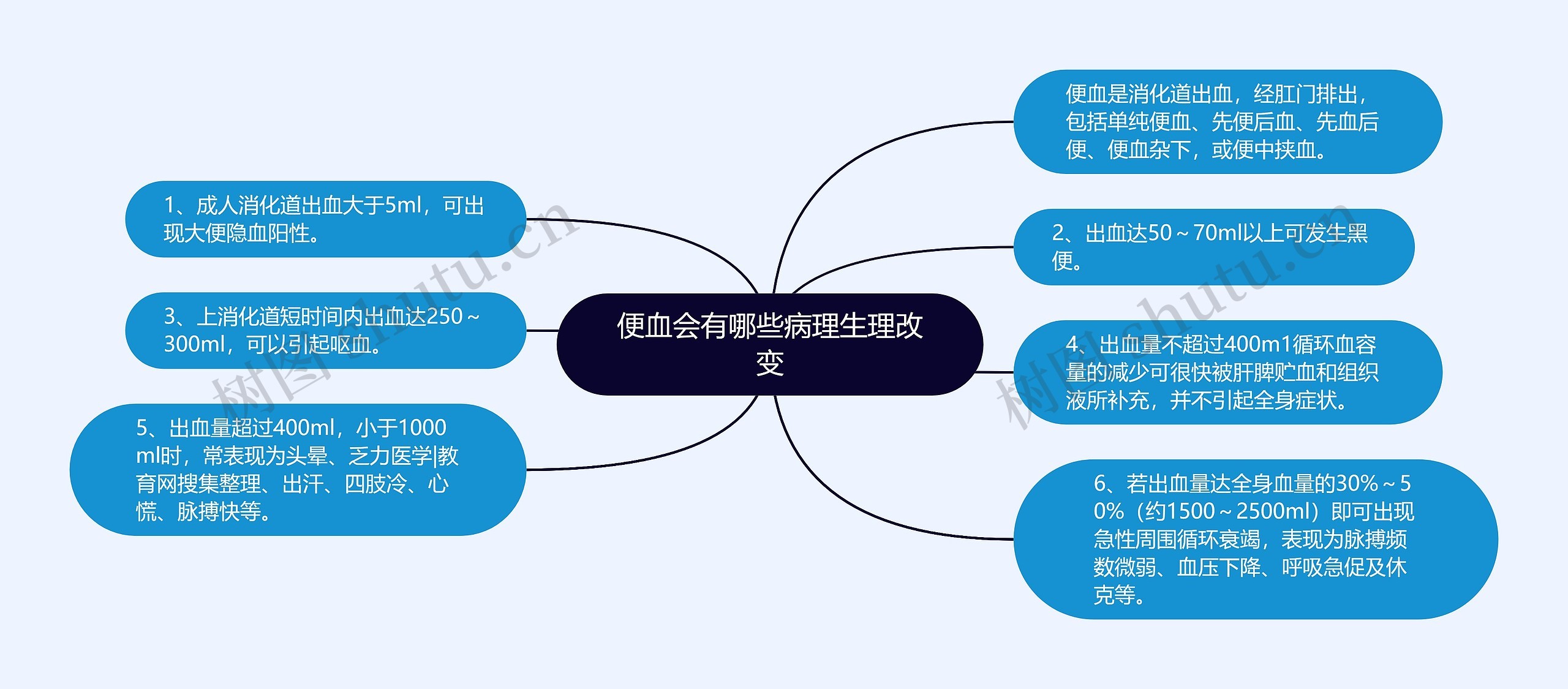 便血会有哪些病理生理改变