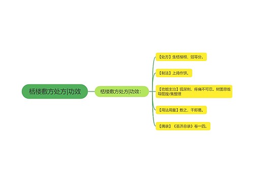 栝楼敷方处方|功效