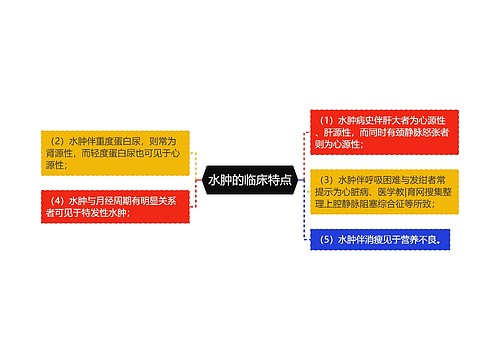 水肿的临床特点