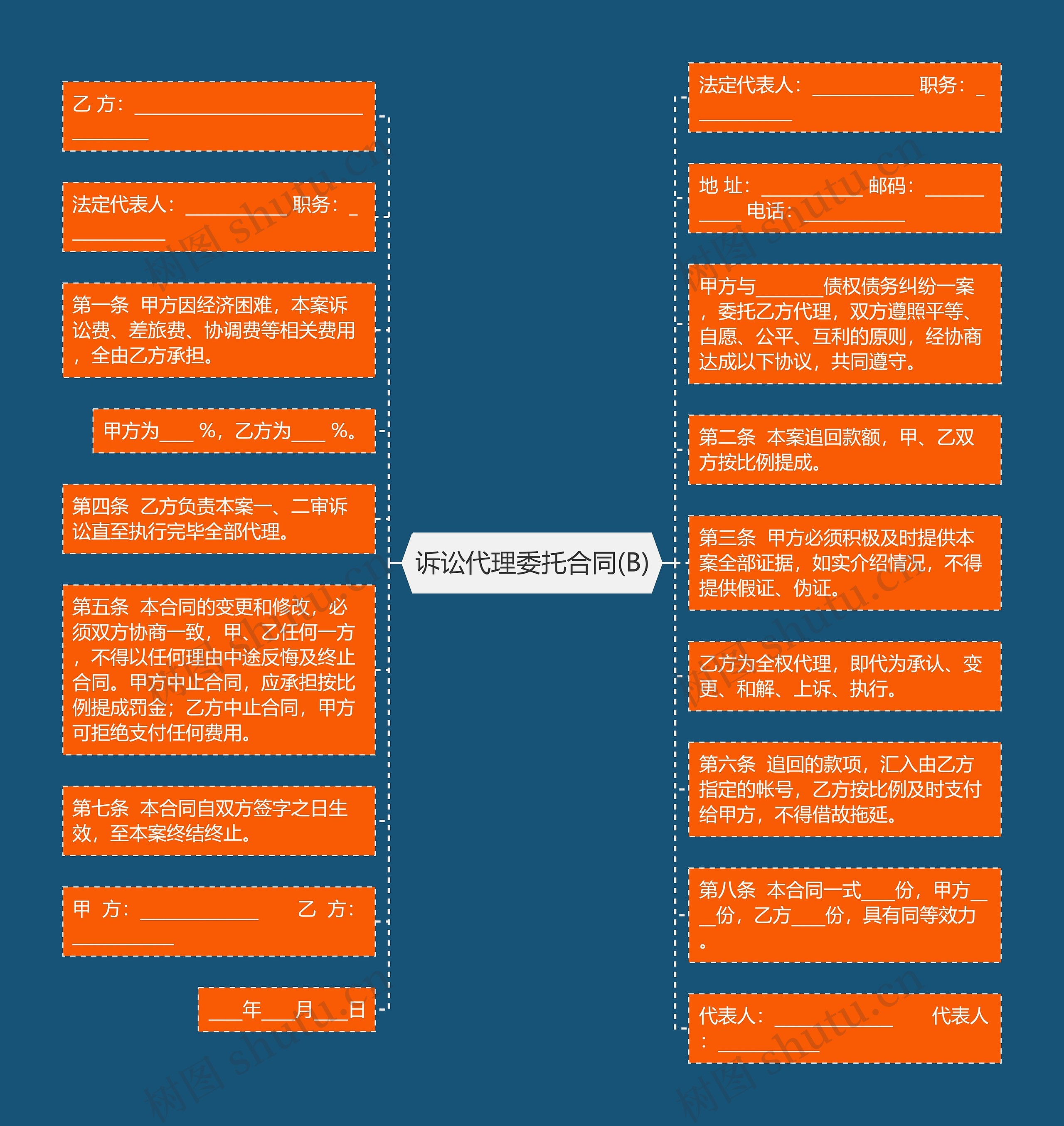 诉讼代理委托合同(B)思维导图