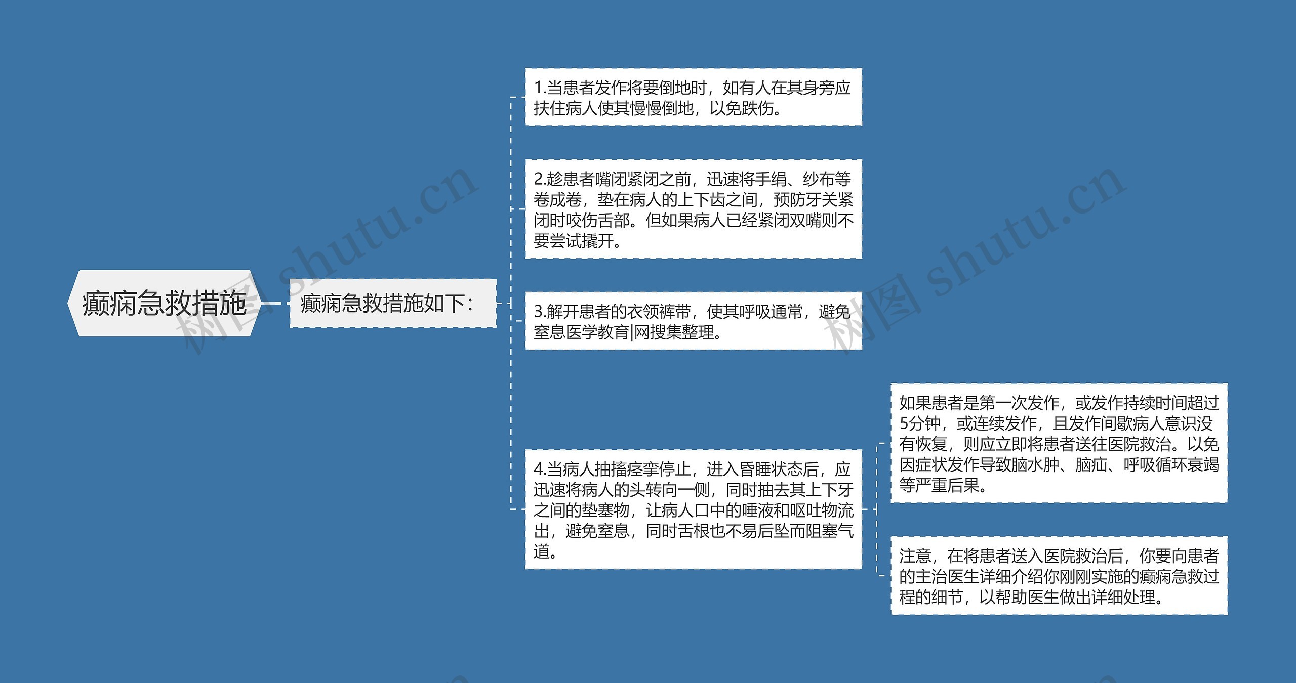 癫痫急救措施思维导图