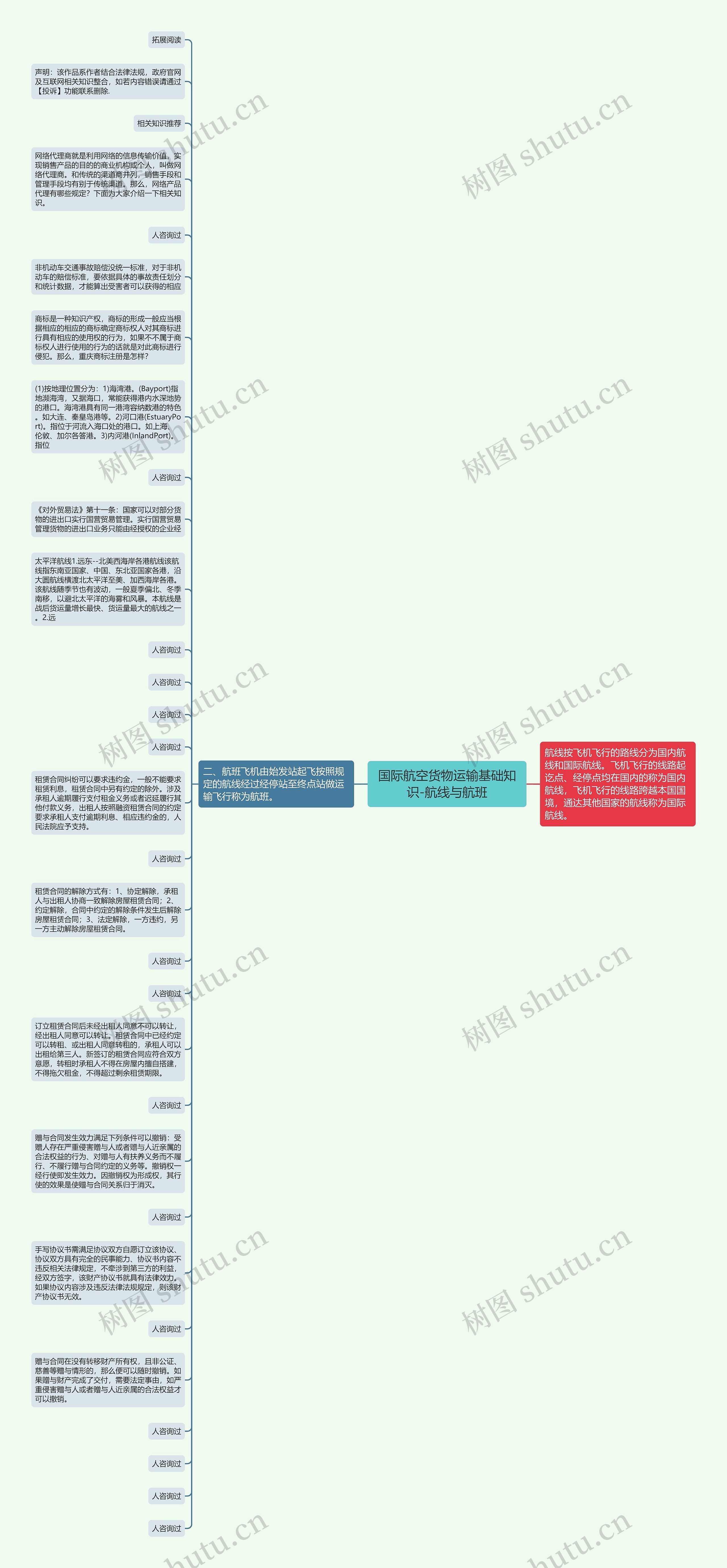 国际航空货物运输基础知识-航线与航班思维导图