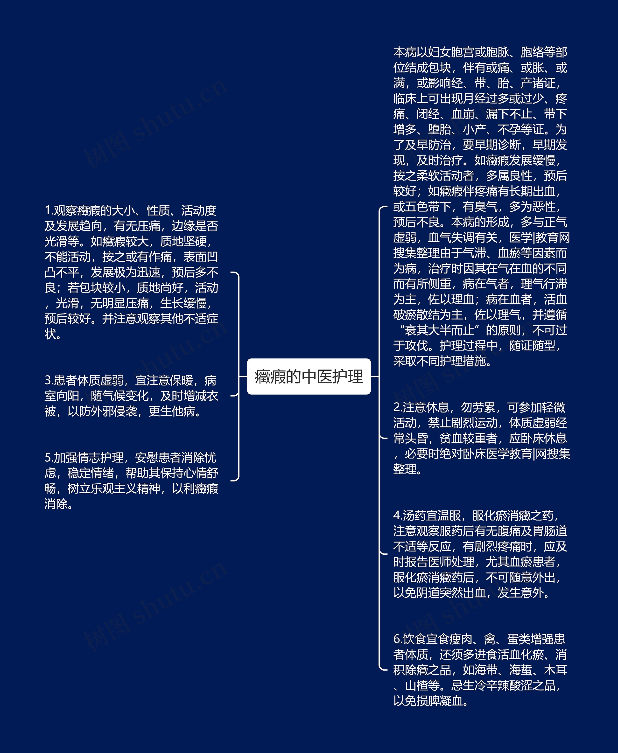 癥瘕的中医护理思维导图