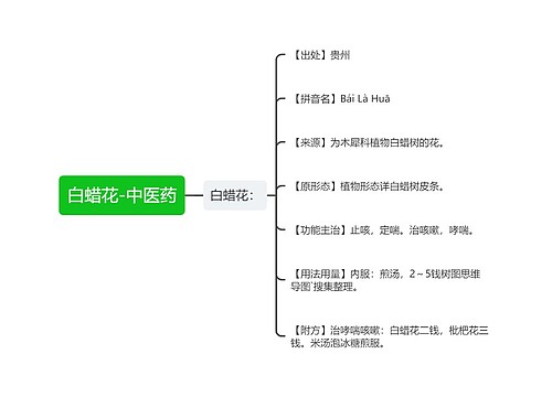白蜡花-中医药