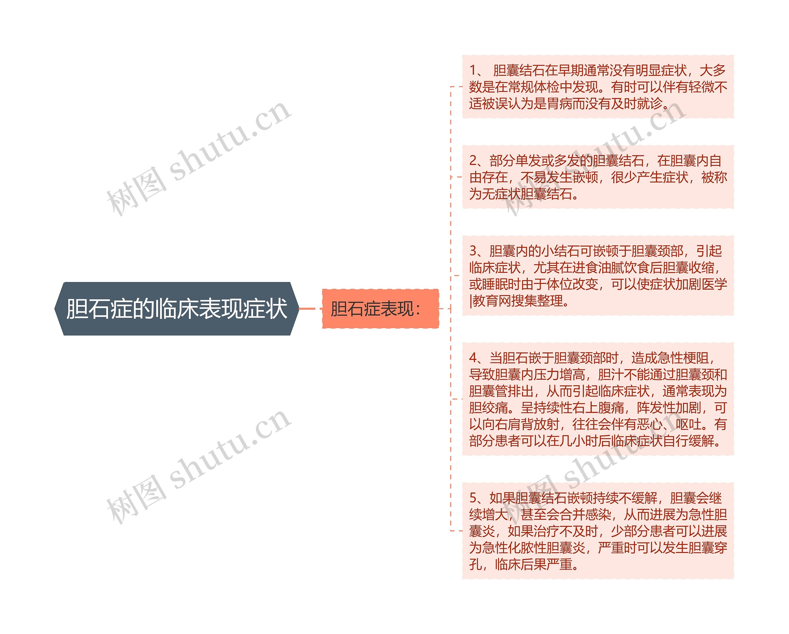 胆石症的临床表现症状 胆石症的临床表现症状