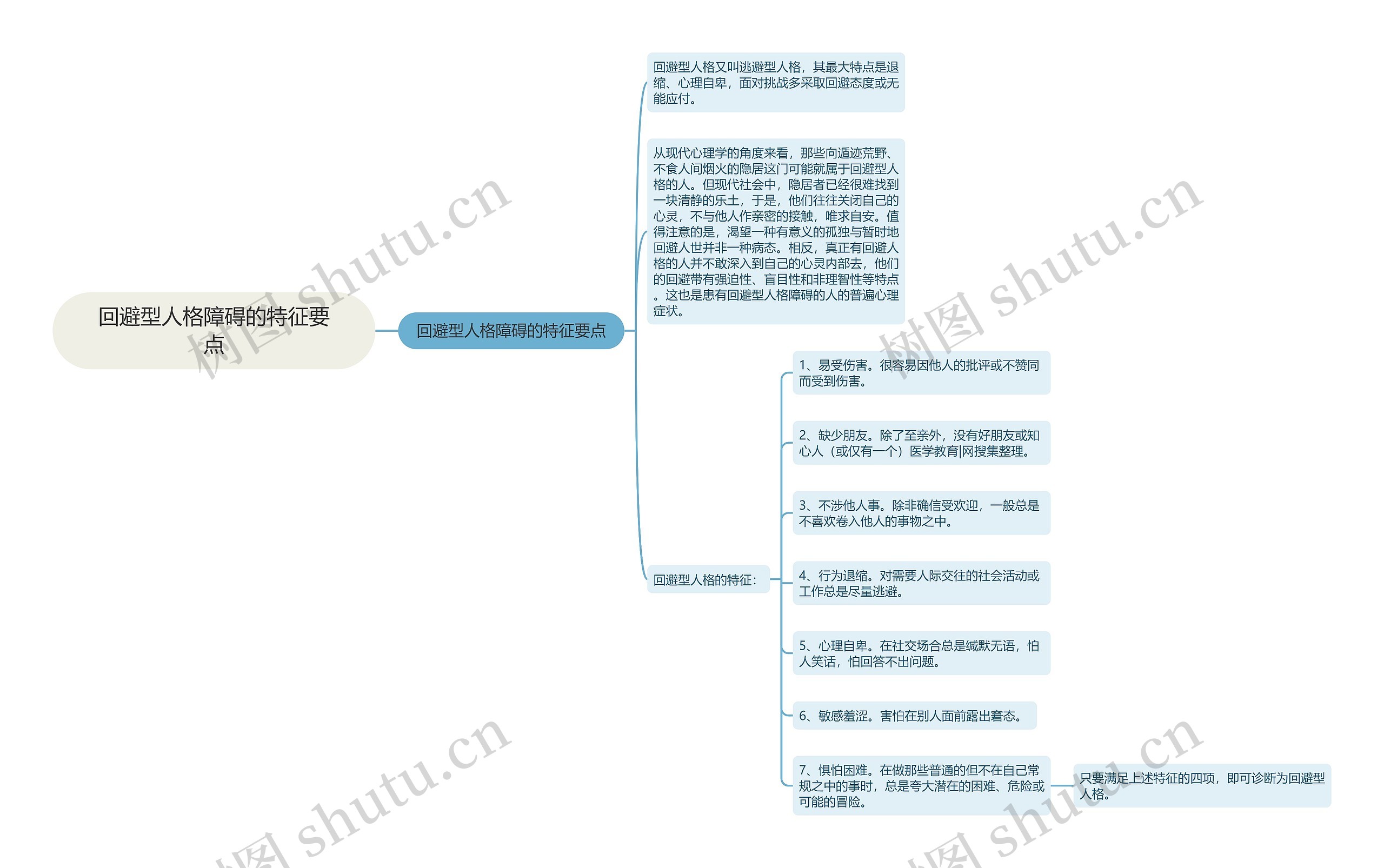 回避型人格障碍的特征要点思维导图