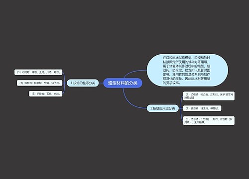 蜡型材料的分类