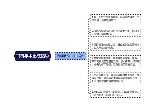 耳科手术出院指导