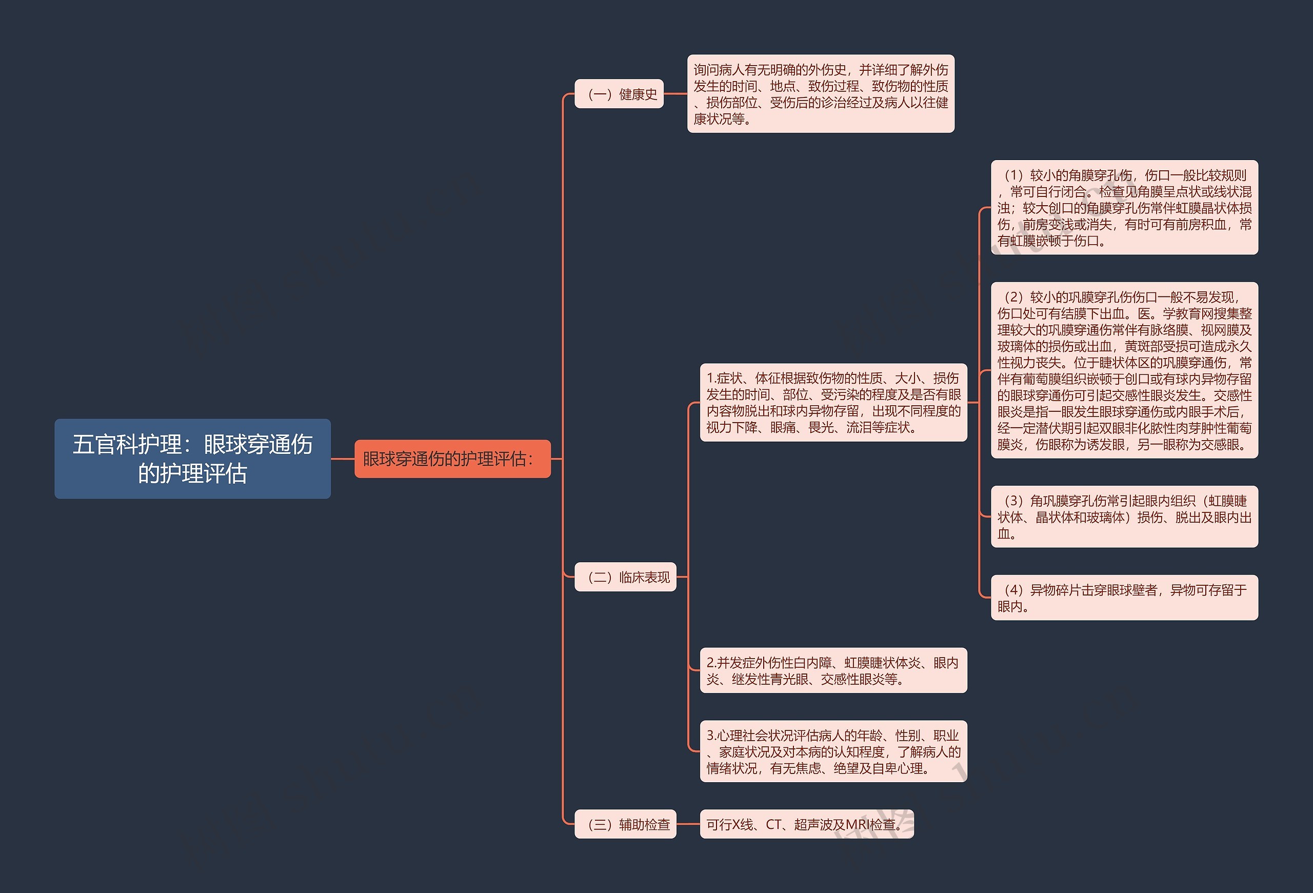 五官科护理：眼球穿通伤的护理评估