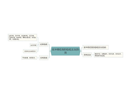 安冲调经汤的组成|主治|功效