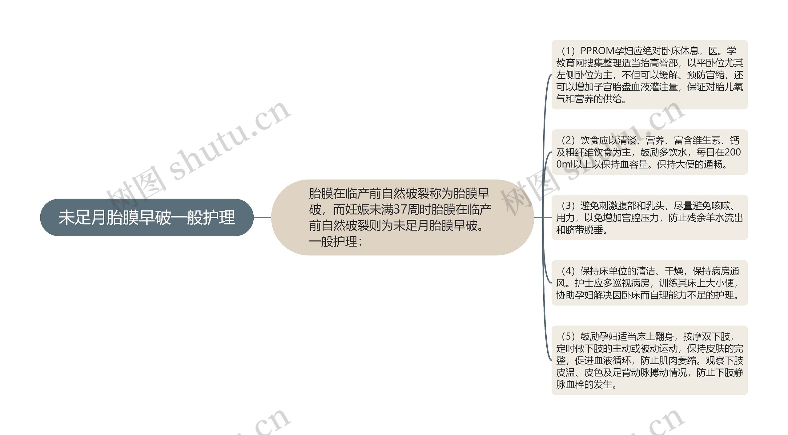 未足月胎膜早破一般护理