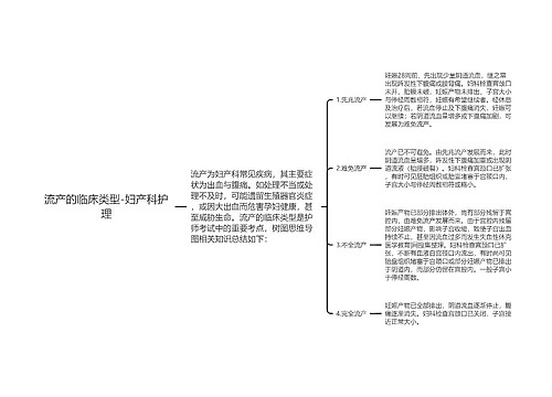 流产的临床类型-妇产科护理