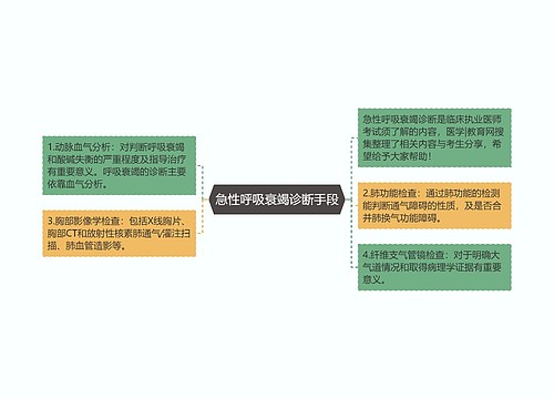 急性呼吸衰竭诊断手段