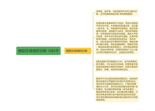 梗阻性肾病的诊断-内科学