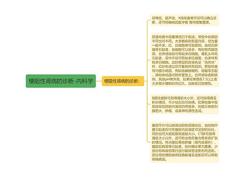 梗阻性肾病的诊断-内科学