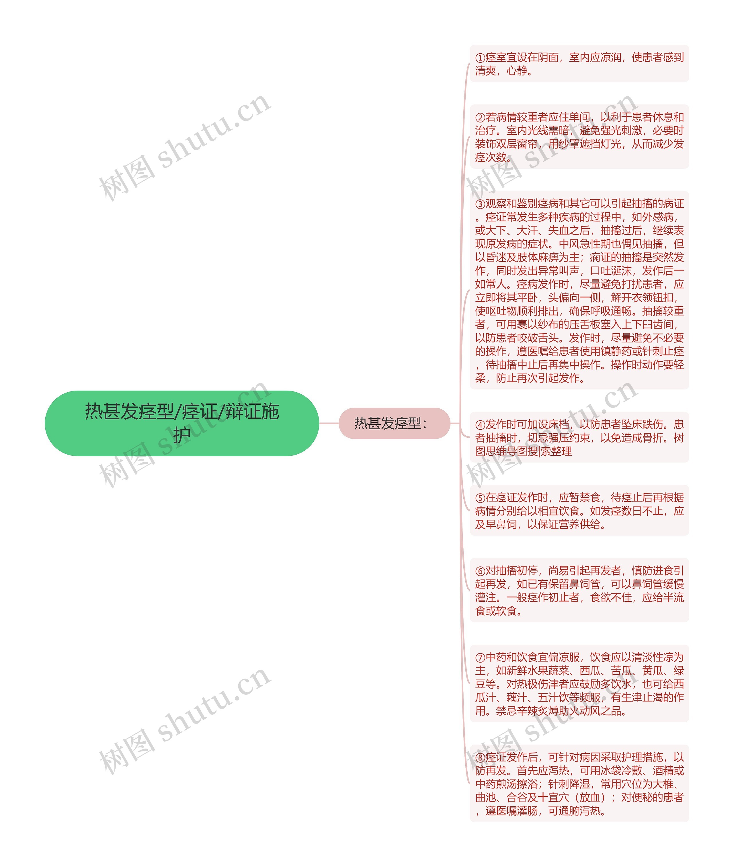 热甚发痉型/痉证/辩证施护