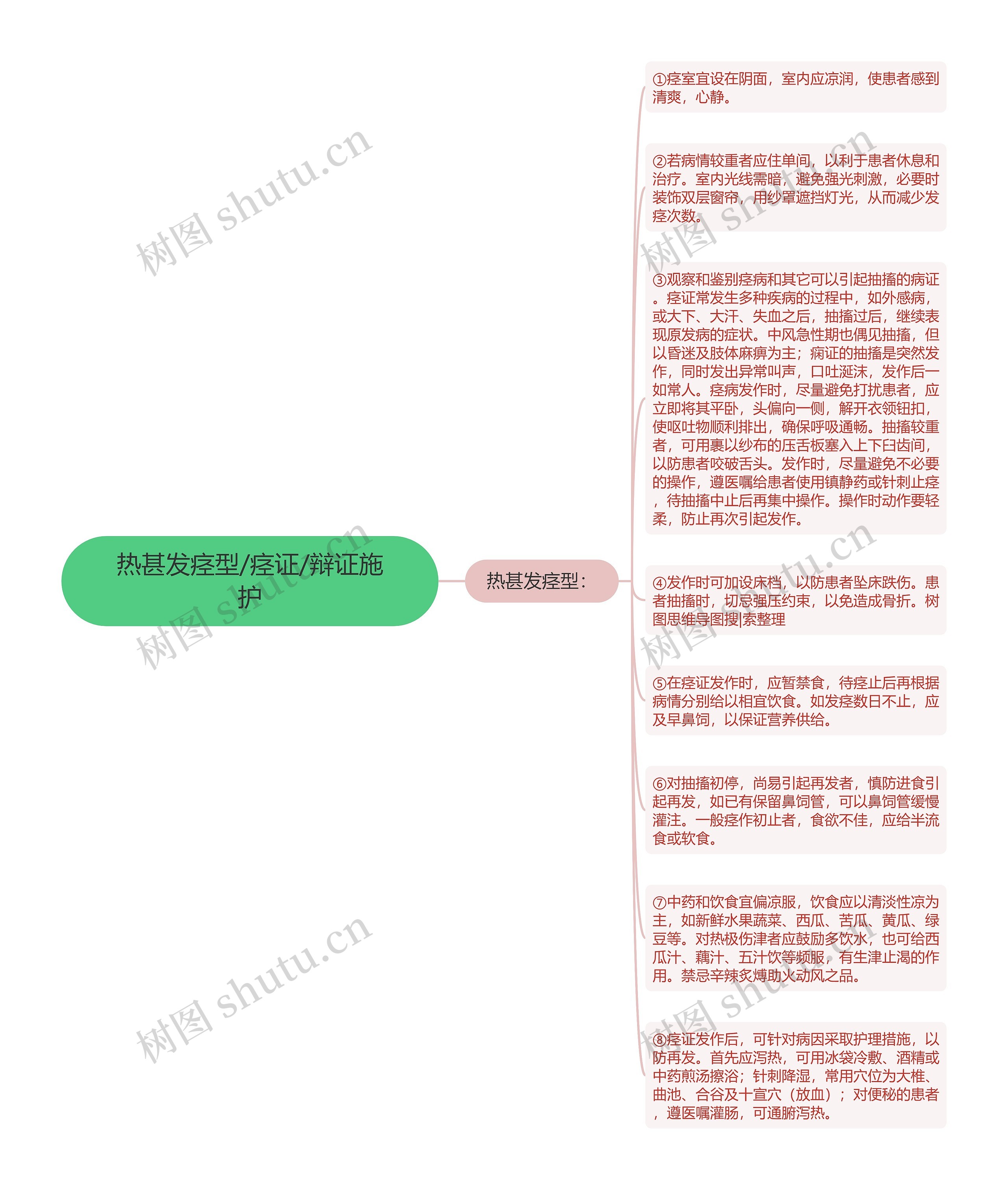 热甚发痉型/痉证/辩证施护思维导图