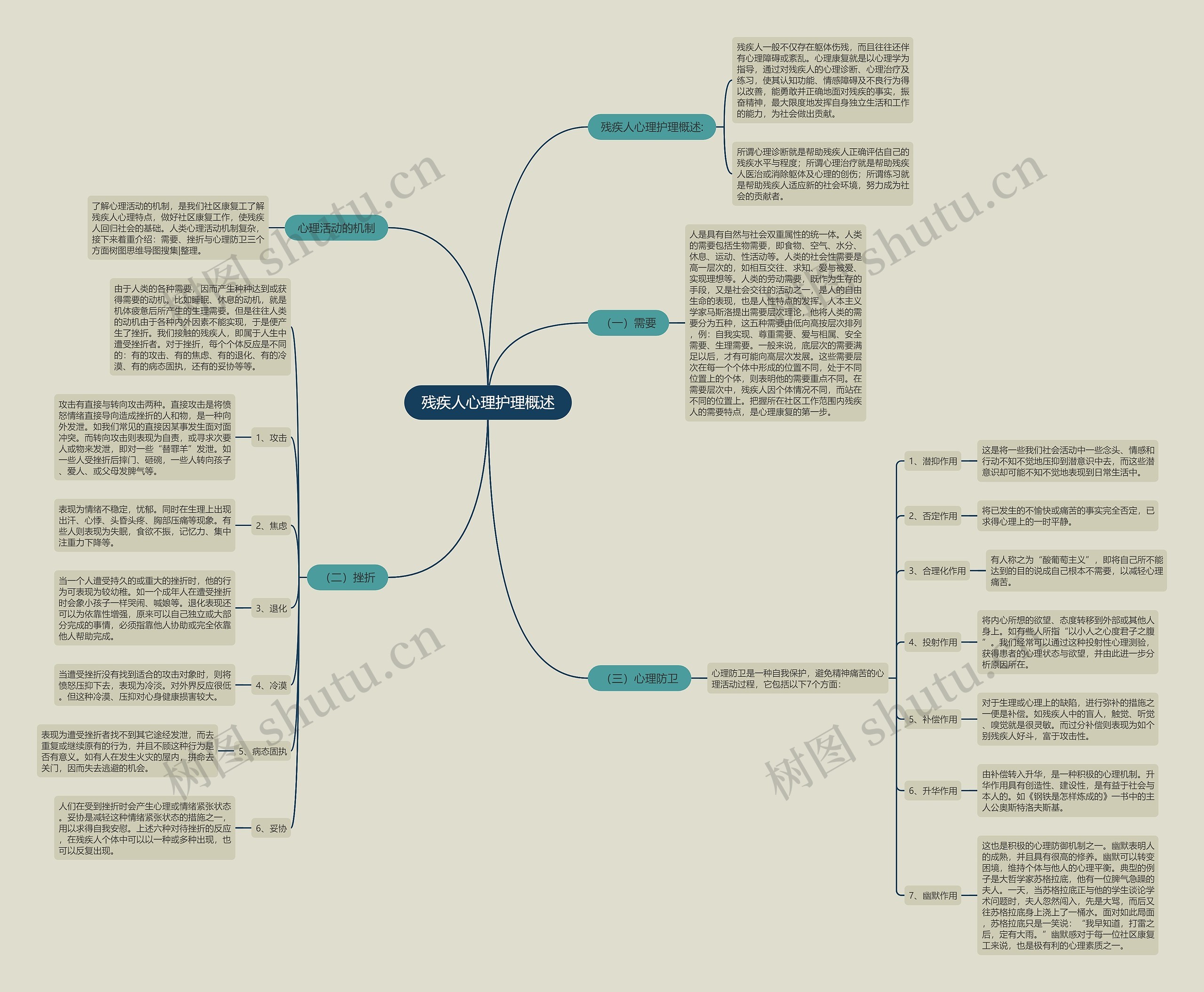残疾人心理护理概述 残疾人心理护理概述