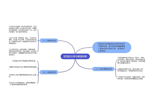 贫血的分类与鉴别诊断