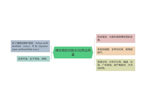 裸柱菊的功能主治|用法用量