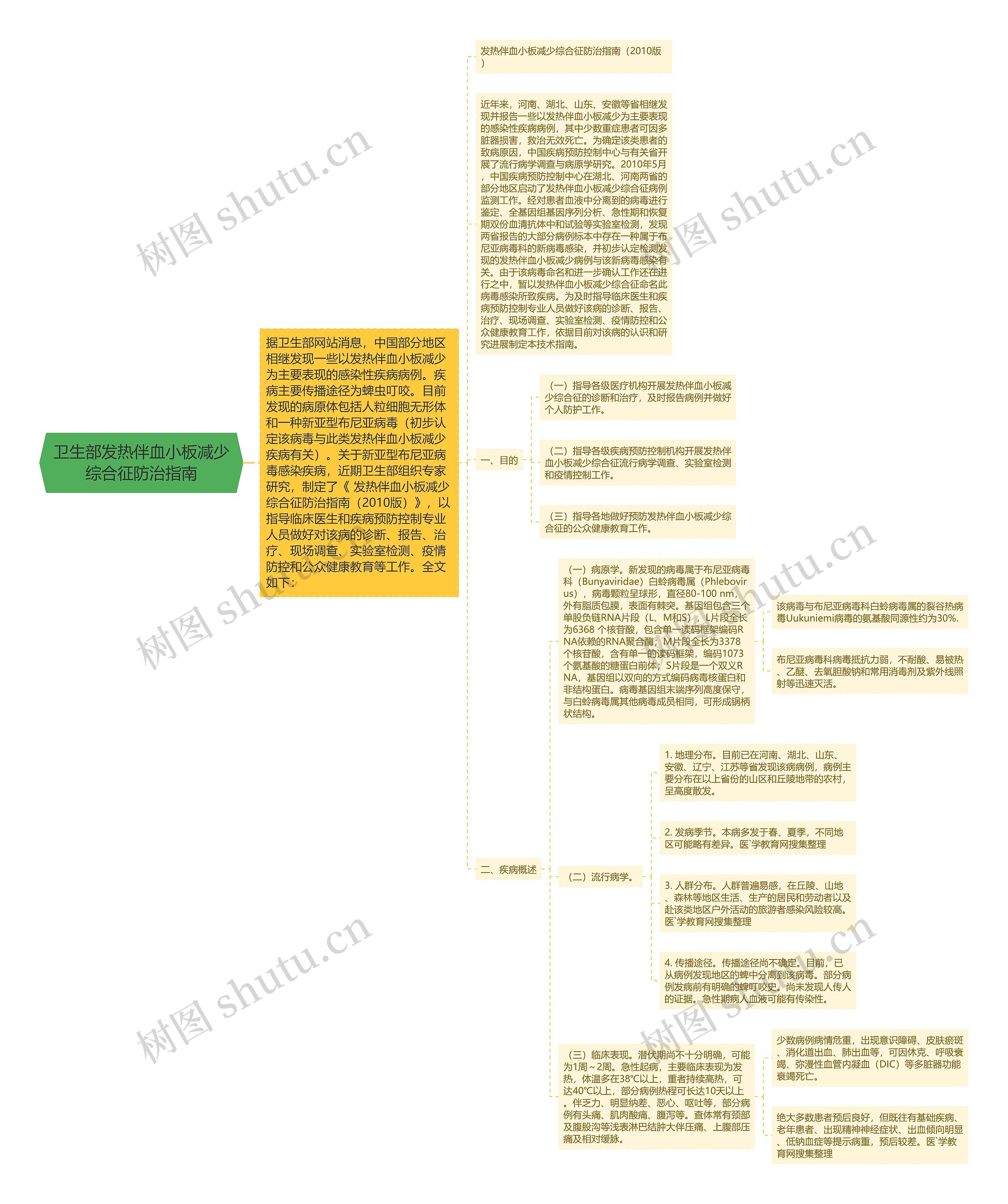 卫生部发热伴血小板减少综合征防治指南思维导图