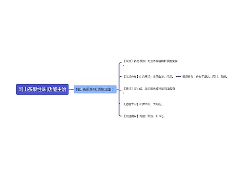 刺山茶果性味|功能主治