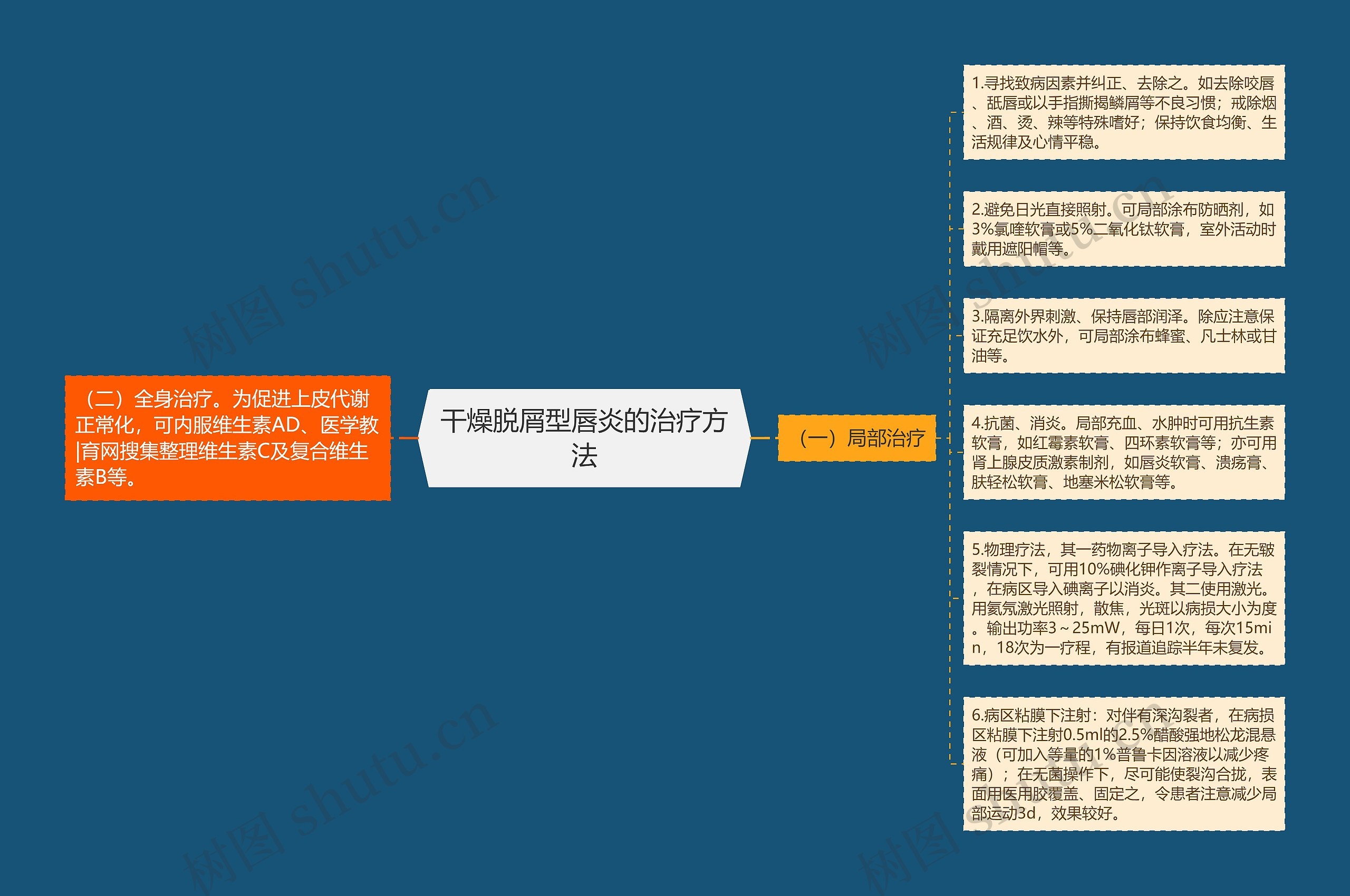 干燥脱屑型唇炎的治疗方法