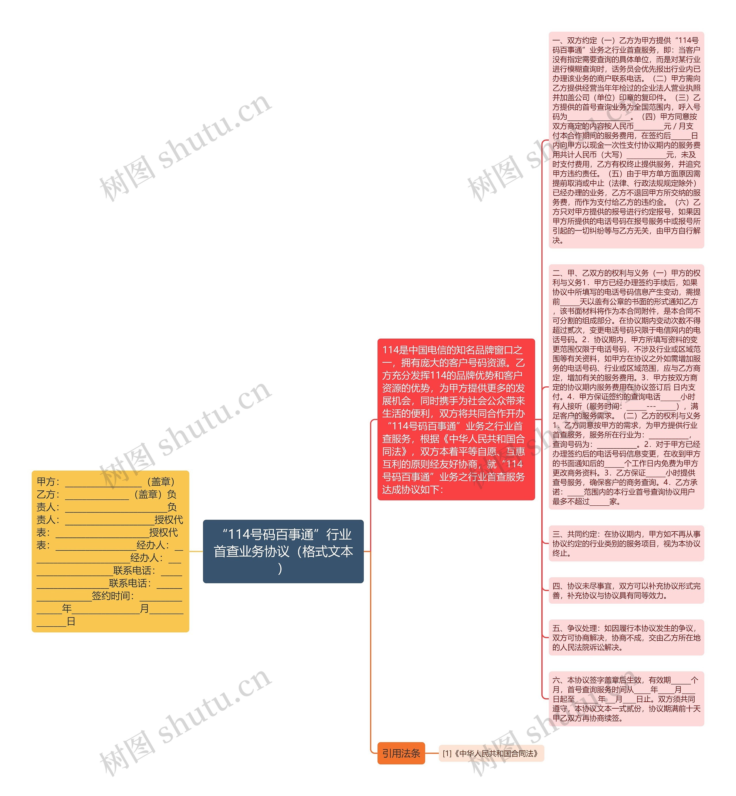 “114号码百事通”行业首查业务协议（格式文本）思维导图