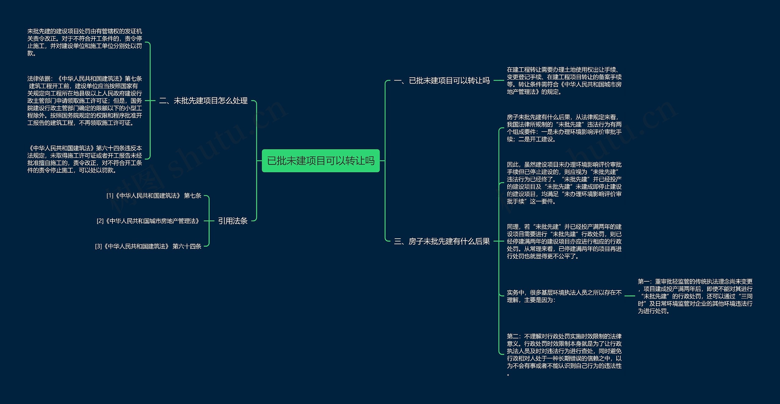 已批未建项目可以转让吗思维导图