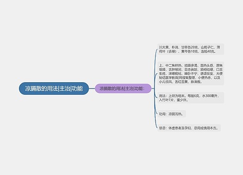 凉膈散的用法|主治|功能