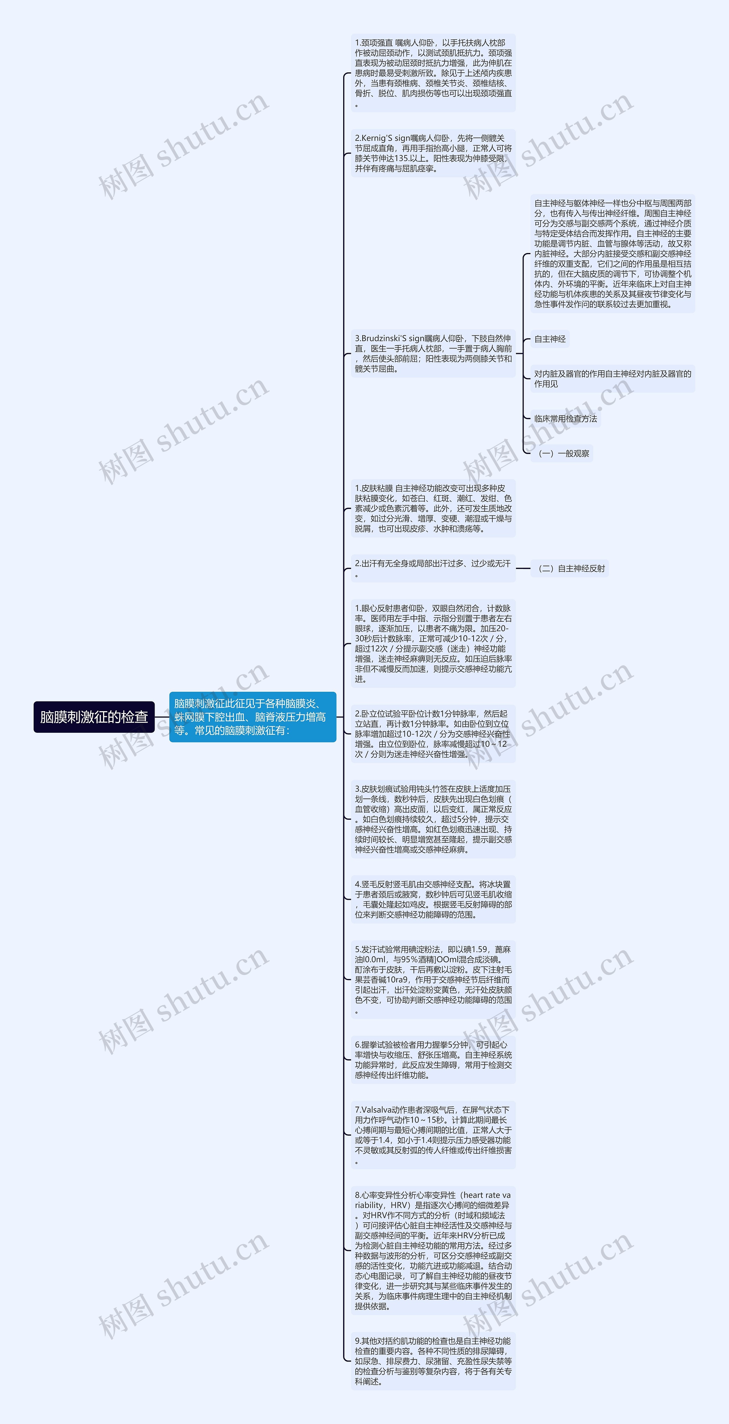 脑膜刺激征的检查思维导图