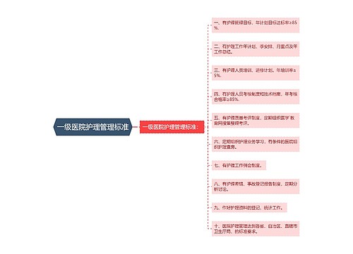 一级医院护理管理标准