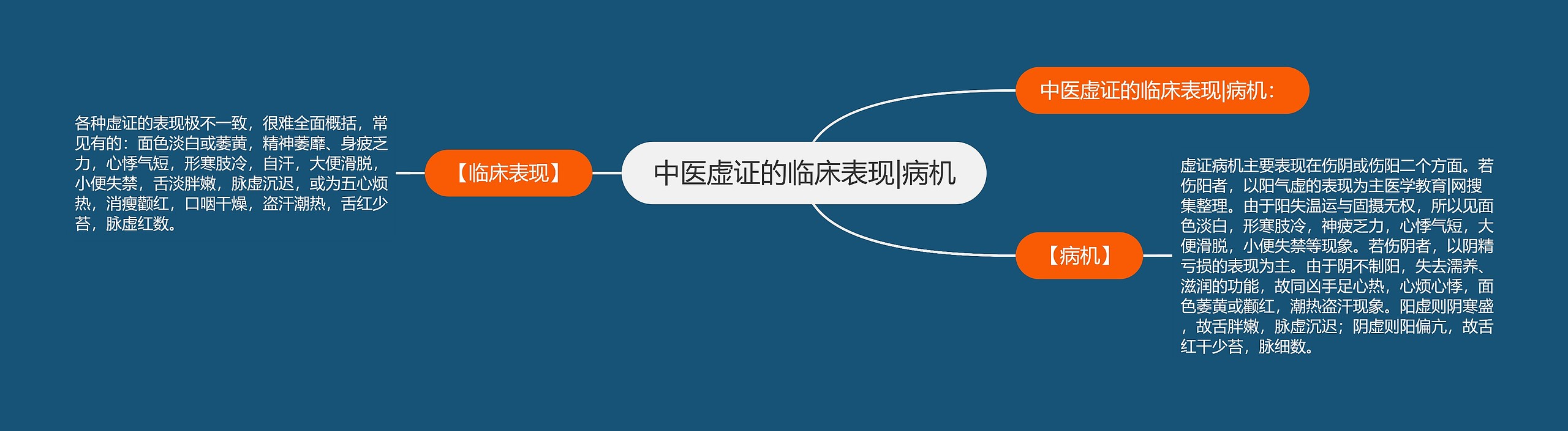 中医虚证的临床表现|病机 中医虚证的临床表现|病机