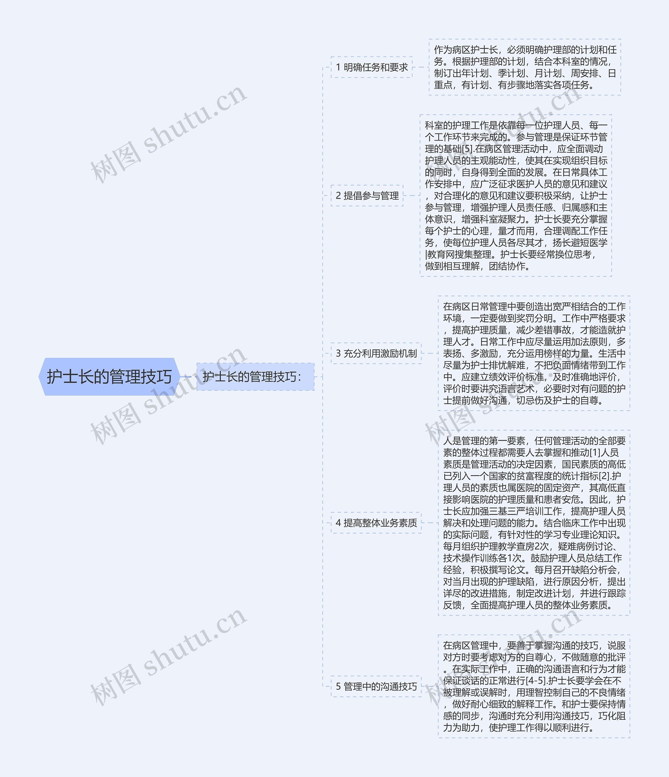 护士长的管理技巧思维导图