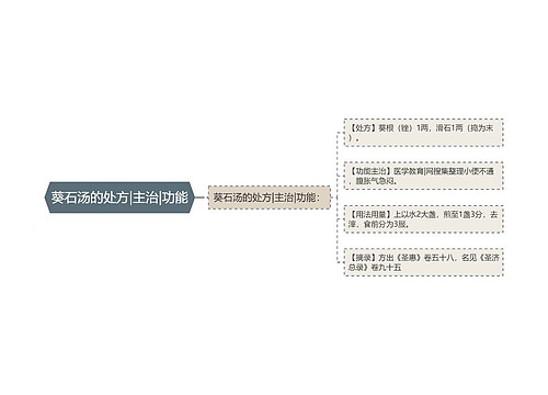 葵石汤的处方|主治|功能