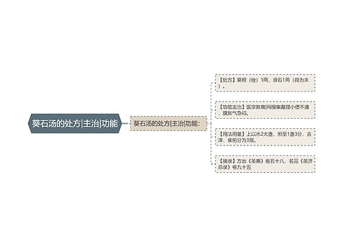 葵石汤的处方|主治|功能