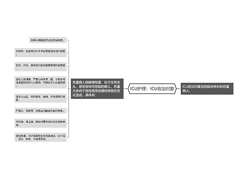 ICU护理：ICU收治对象