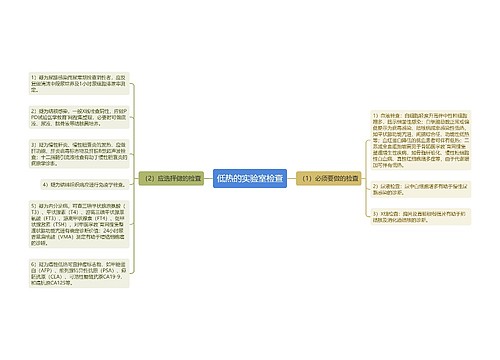 低热的实验室检查