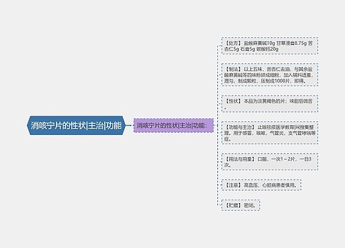 消咳宁片的性状|主治|功能