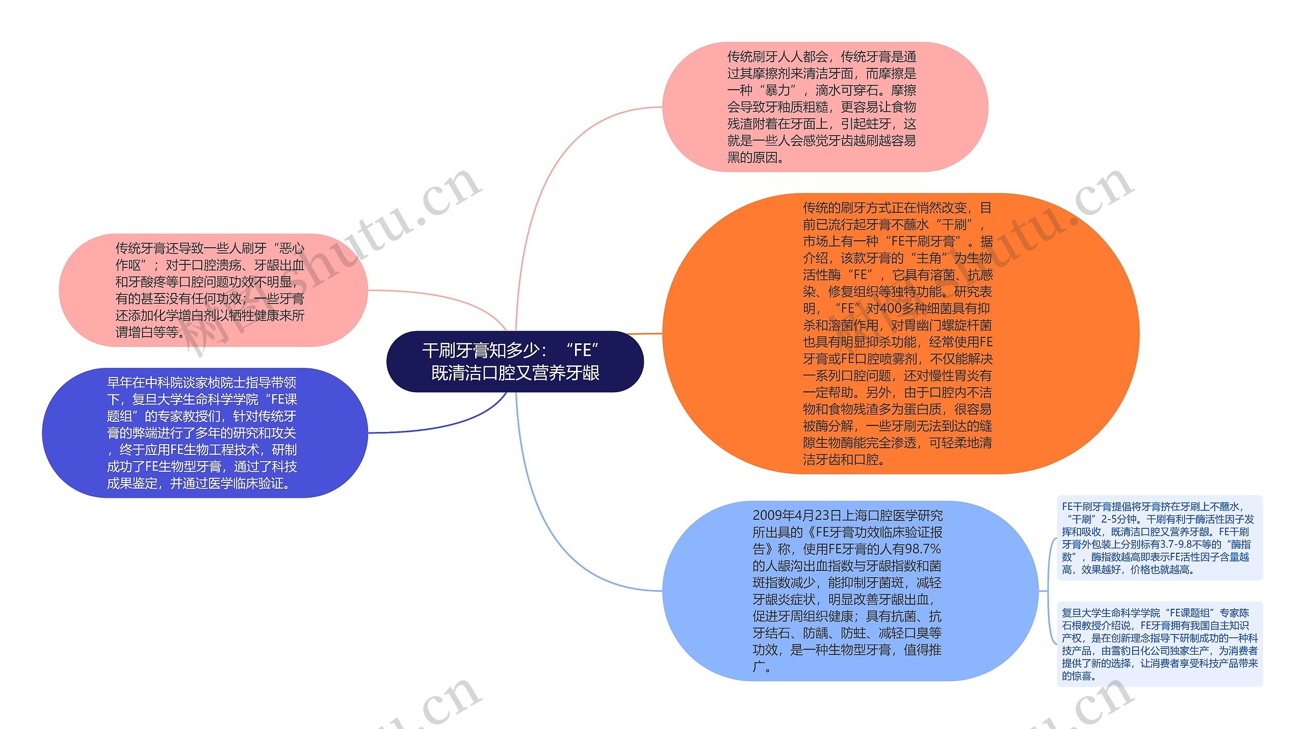 干刷牙膏知多少：“FE”既清洁口腔又营养牙龈