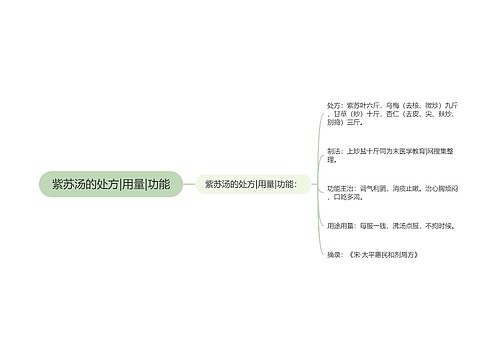 紫苏汤的处方|用量|功能