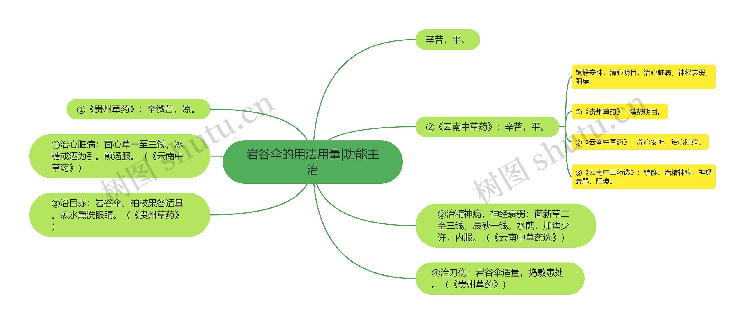 岩谷伞的用法用量|功能主治