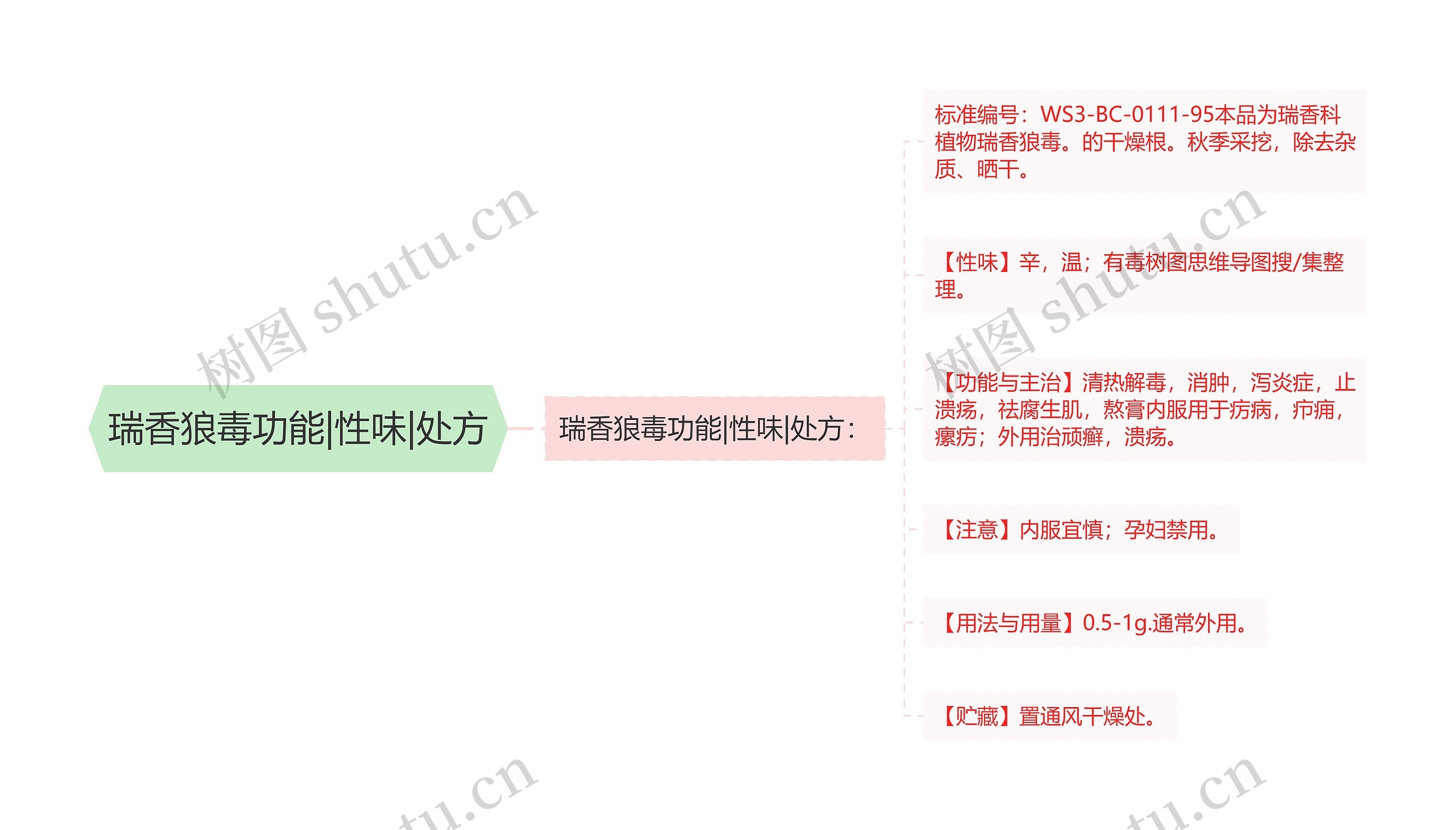 瑞香狼毒功能|性味|处方 瑞香狼毒功能|性味|处方