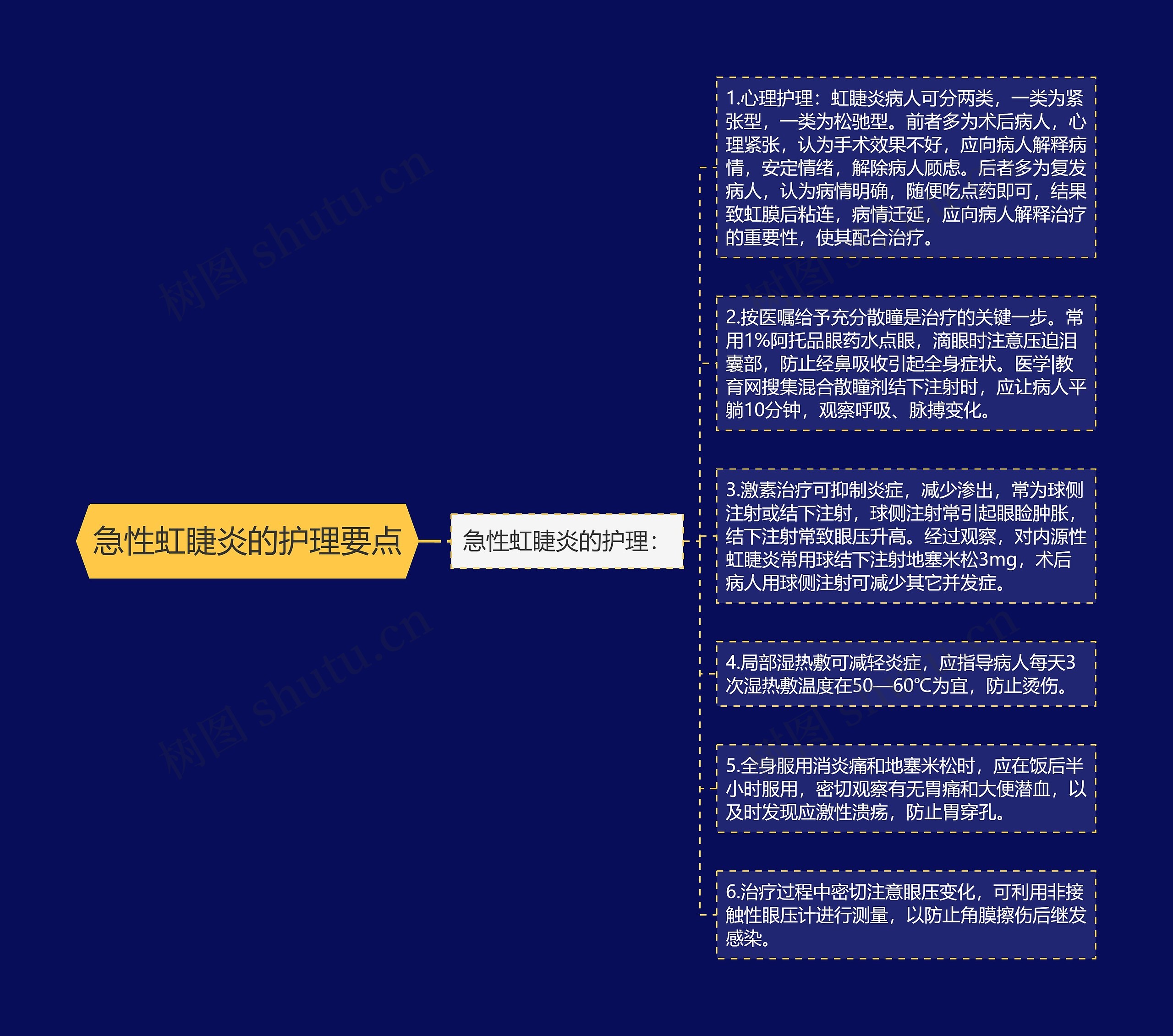 急性虹睫炎的护理要点 急性虹睫炎的护理要点